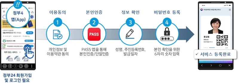 모바일 신분증 발급 정부24 서비스등록